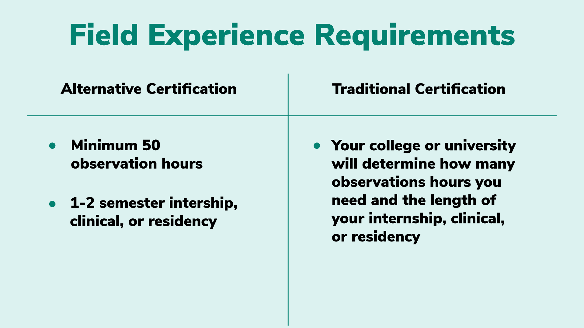 texas teacher certification field experience requirements