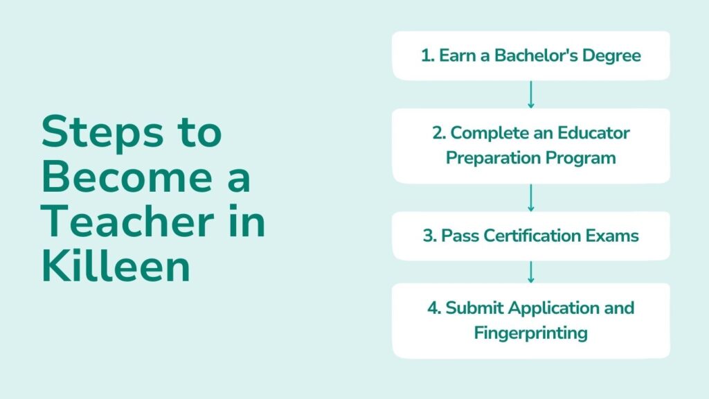 Finding A Teaching Job in Killeen